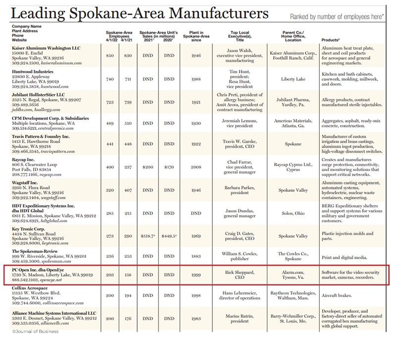 Screenshot of OpenEye on the paper's list of leading manufacturers.
