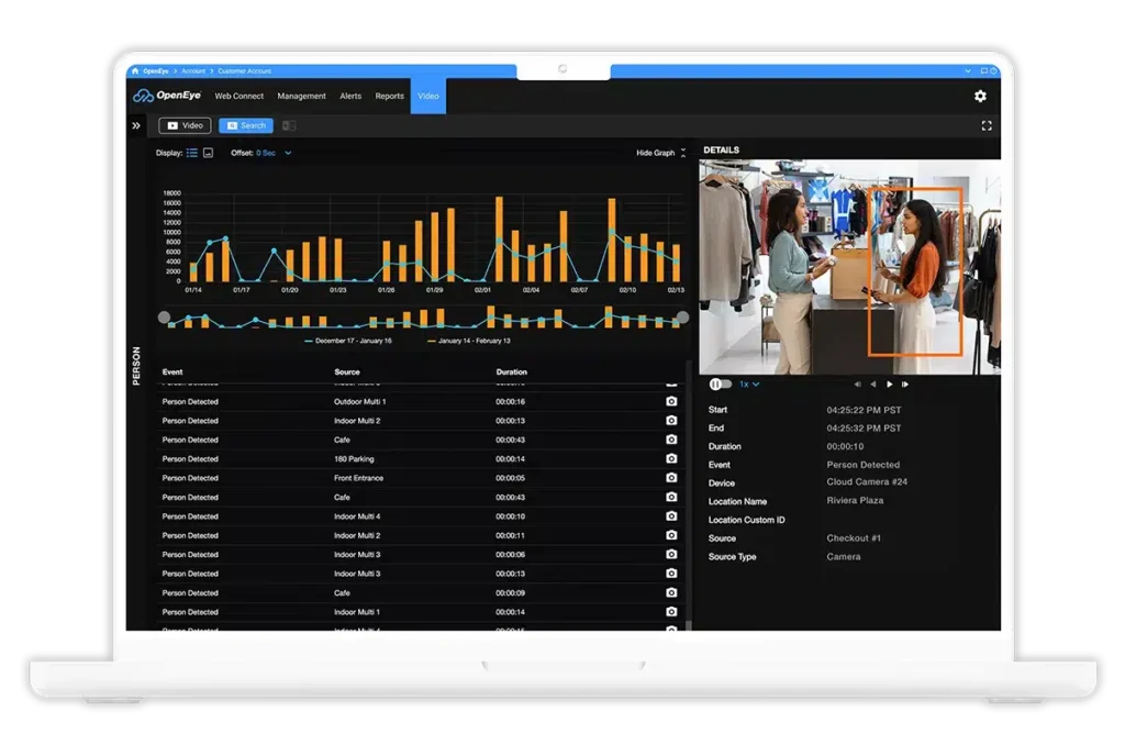Laptop displaying OpenEye Web Services' dashboard and data visualization tools