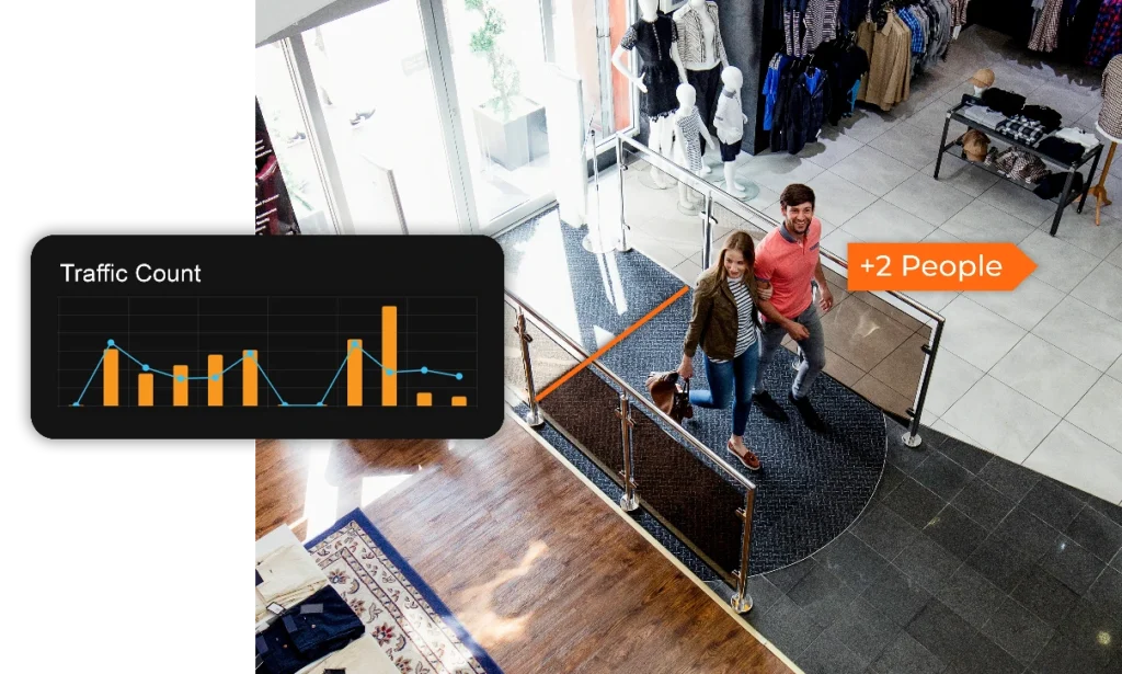 A couple walks into a clothing store, with a "+2 People" alert and a traffic count chart displayed underneath them.