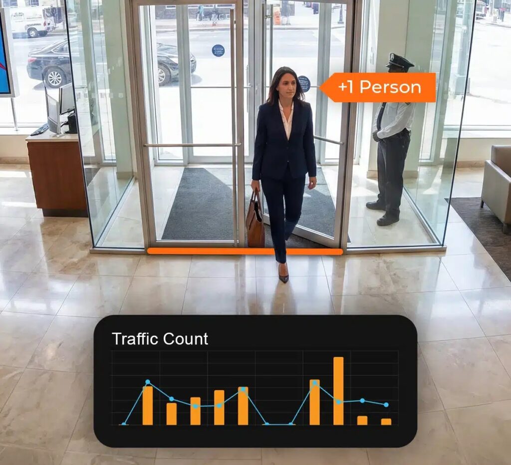 A woman enters a bank setting, with a video analytics notification on screen that reads "+1 Person" and a graph on the bottom of the image that reads "Traffic Count."