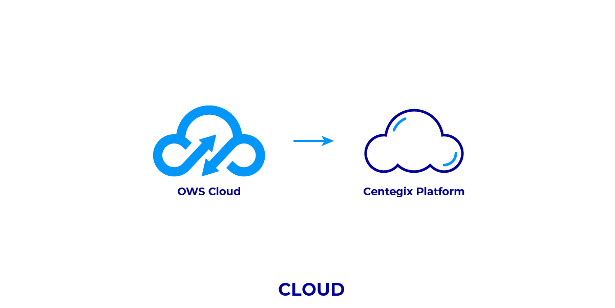 CENTEGIX-OpenEye integration diagram