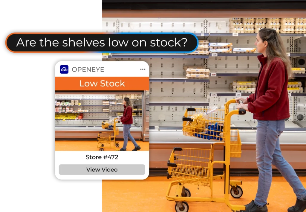 A woman walks past a cold storage area in a grocery store with few egg cartons on the shelf, with a prompt bar next to the scene that reads "Are the shelves low on stock?" and an alert below it that reads "OPENEYE. Low Stock. Store #472. View Video."